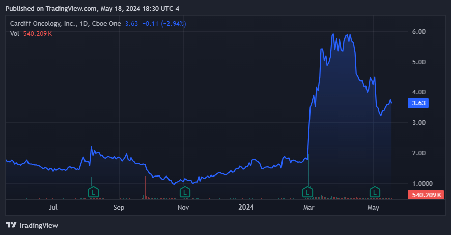 Source: TradingView.