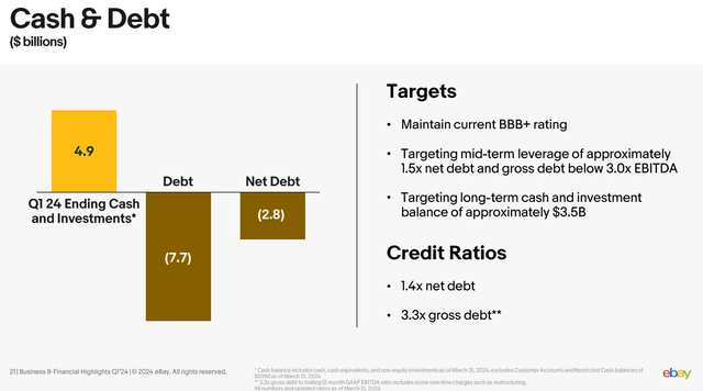 https://ebay.q4cdn.com/610426115/files/doc_financials/2024/q1/2024_Q1_eBay_Earnings_Deck_FINAL.pdf