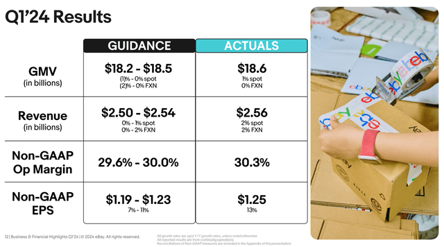 https://ebay.q4cdn.com/610426115/files/doc_financials/2024/q1/2024_Q1_eBay_Earnings_Deck_FINAL.pdf