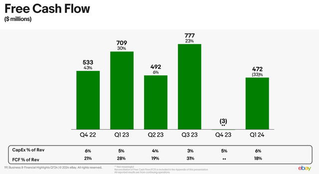 https://ebay.q4cdn.com/610426115/files/doc_financials/2024/q1/2024_Q1_eBay_Earnings_Deck_FINAL.pdf