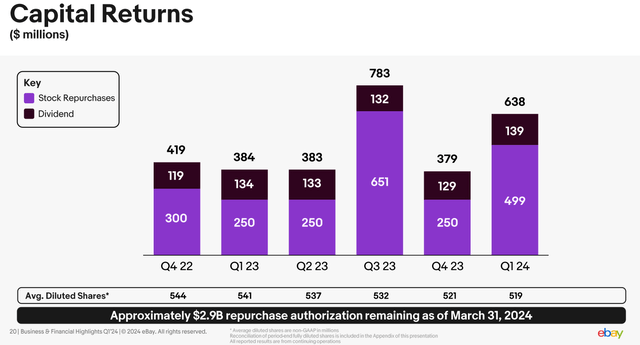 https://ebay.q4cdn.com/610426115/files/doc_financials/2024/q1/2024_Q1_eBay_Earnings_Deck_FINAL.pdf