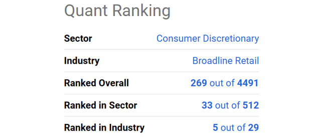 Seeking Alpha Table - eBay Quant Rank, May 19th, 2024