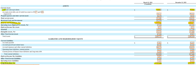 Geo Group Balance Sheet