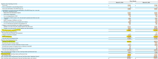 Geo Group Cash Flow Statement