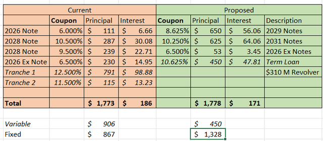 Geo Group Refinancing Summary