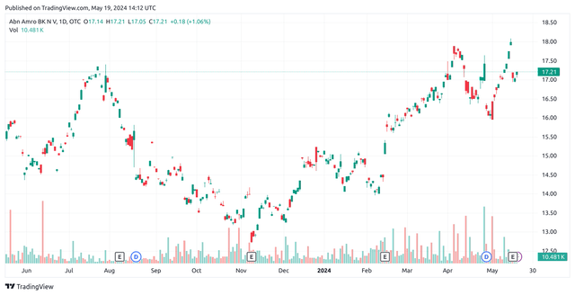 TradingView.com