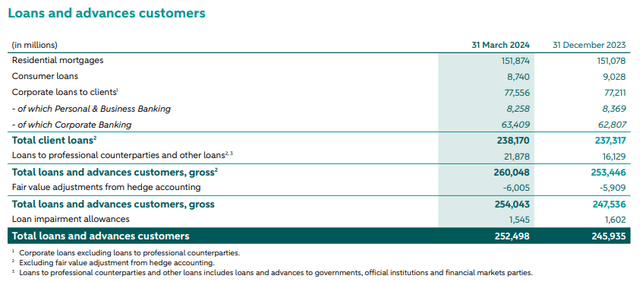 ABN AMRO Bank NV: Q1 2024 Quarterly Report