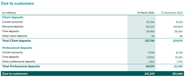 ABN AMRO Bank NV: Q1 2024 Quarterly Report