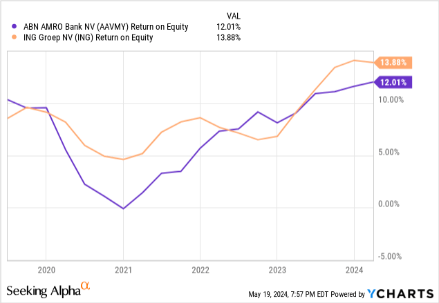 ycharts.com