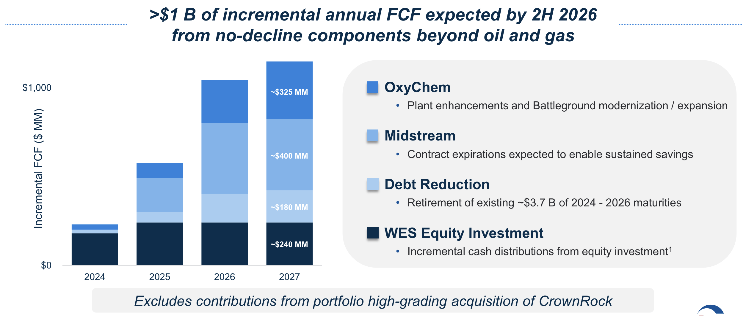 Occidental Petroleum Can Continue Generating Steady Returns (NYSEOXY