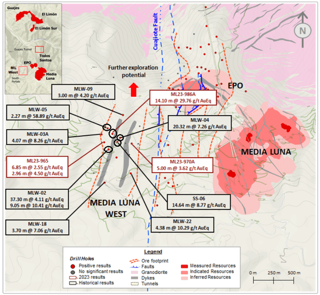 Media Luna West Drilling