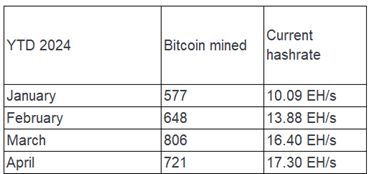 Author table from company data