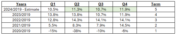 LVMH growth analysis