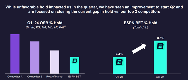 ESPN Bet