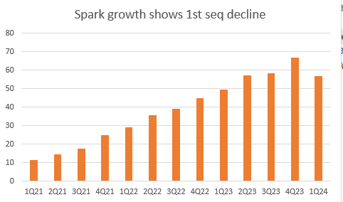 A graph of a graph Description automatically generated with medium confidence