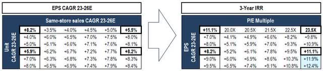 Image created by author with company data and own estimates