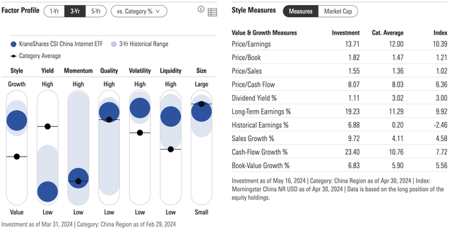 KWEB's revenue growth rate and valuation multiple