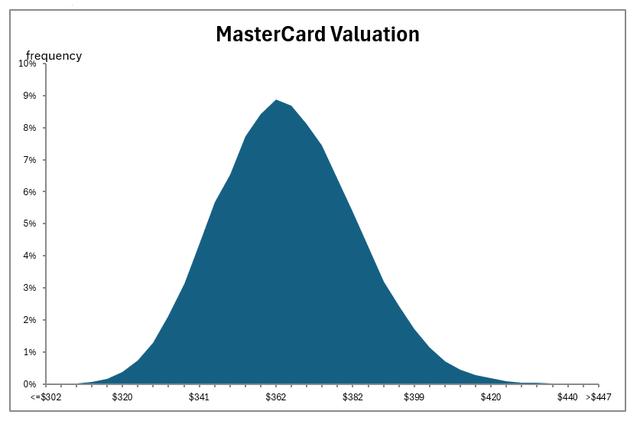 Monte Carlo model output.