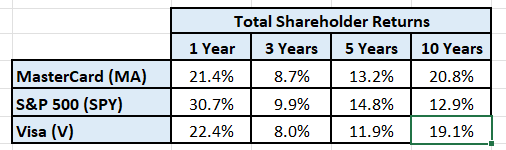 Calculated total shareholder returns.