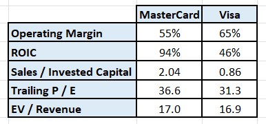 Combination of financial metrics & relative valuation metrics.