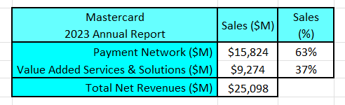 FY2023 segment revenues.