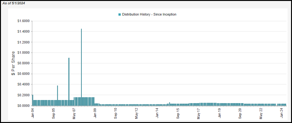 NRO: Discount Narrowing Provides Stronger Returns, But Could Be Time To ...
