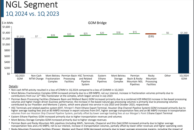 bar chart of EPD's NGL segment