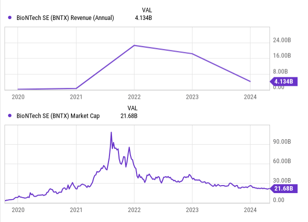 Charts