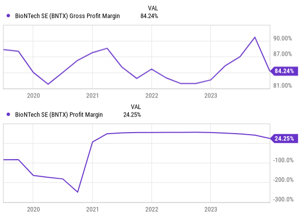 Charts