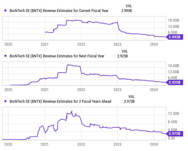 Charts