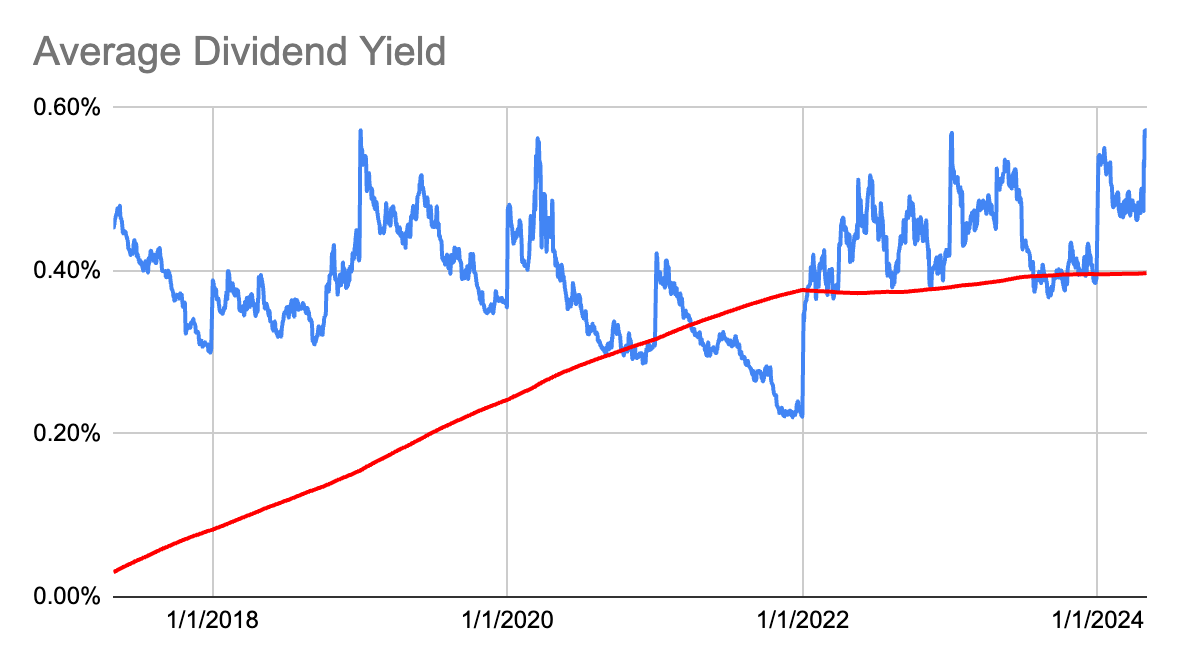 My Top High Growth Dividend Stocks For May Seeking Alpha