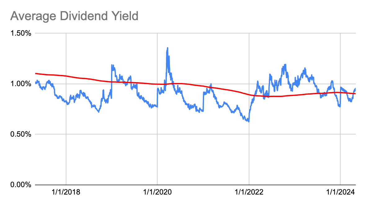 My Top High Growth Dividend Stocks For May Seeking Alpha