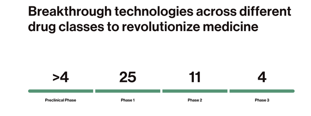 BioNTech pipeline