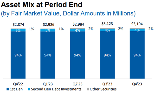 A graph of a market value Description automatically generated