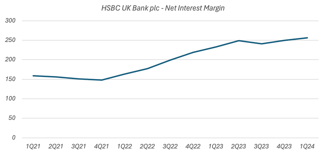 HSBC Holdings Q1: Off To A Good Start In 2024 (NYSE:HSBC) | Seeking Alpha