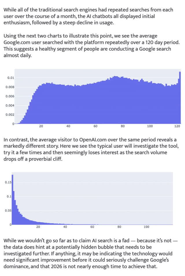 User retention