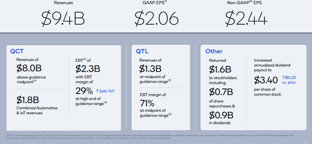 Second Quarter Fiscal 2024 Results