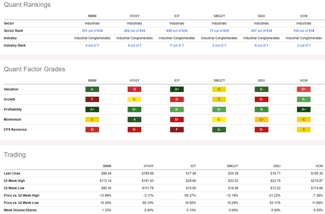 Competitor Analysis