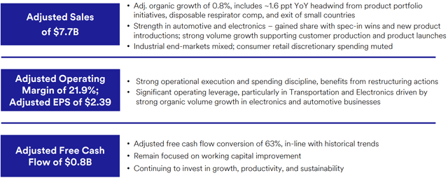 3M Q1 Earnings Report Details