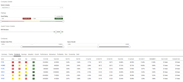 Top Regional Banks stocks, create filters for EPS grade A & A+; filter divi growth 10 year or more