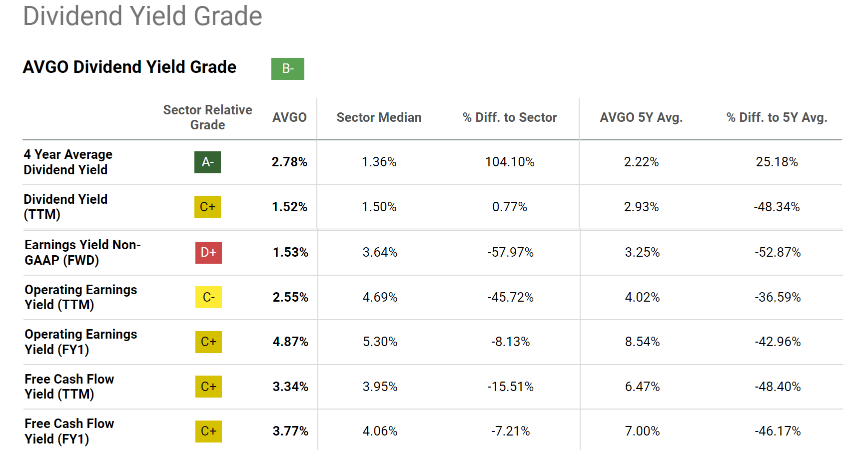 Broadcom Stock: Time To Take Some Profit (NASDAQ:AVGO) | Seeking Alpha