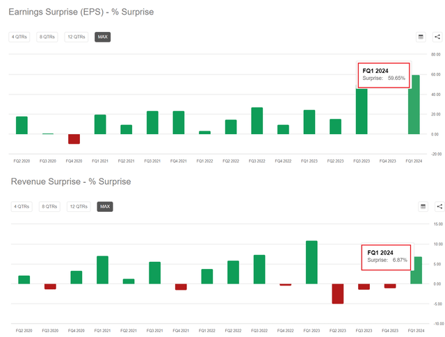 Seeking Alpha, Oakoff's notes