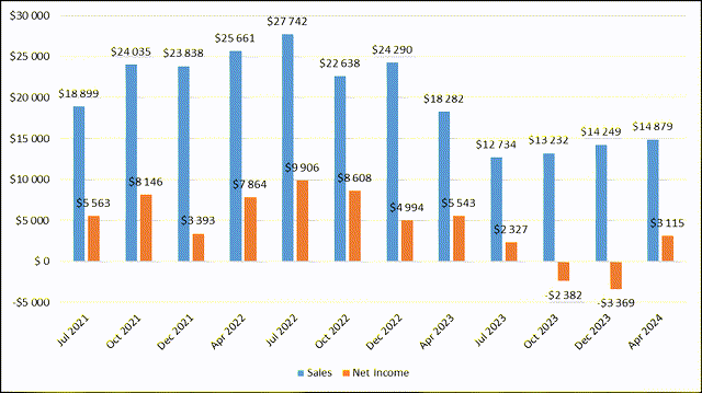 Oakoff's work, based on Seeking Alpha, Pfizer data