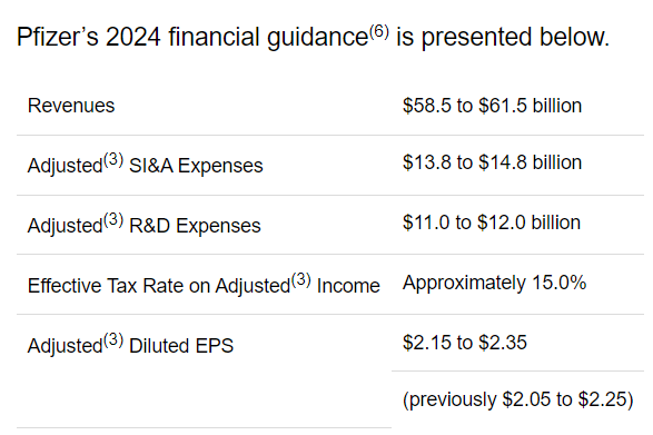 Seeking Alpha, PFE