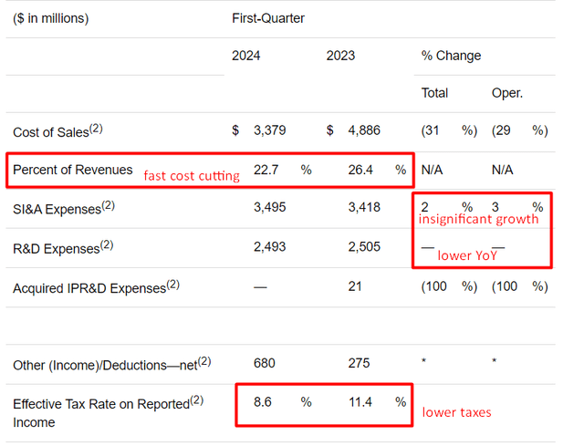 Seeking Alpha, PFE's press release, Oakoff's notes