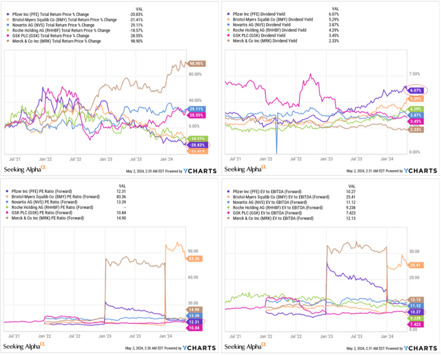 YCharts, Oakoff's notes