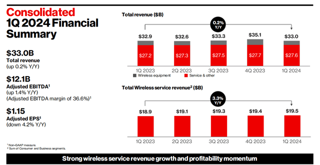 Verizon