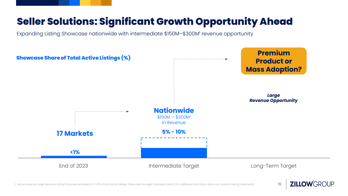 Zillow Stock Q1 PostEarnings SellOff Has Created An Attractive