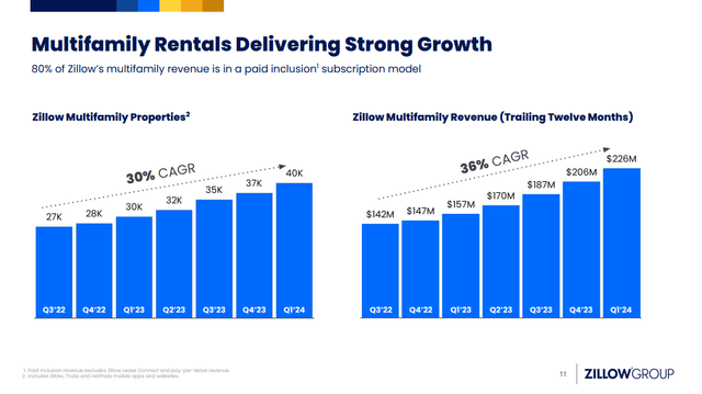 2024 Investor Presentation: Multifamily Opportunity