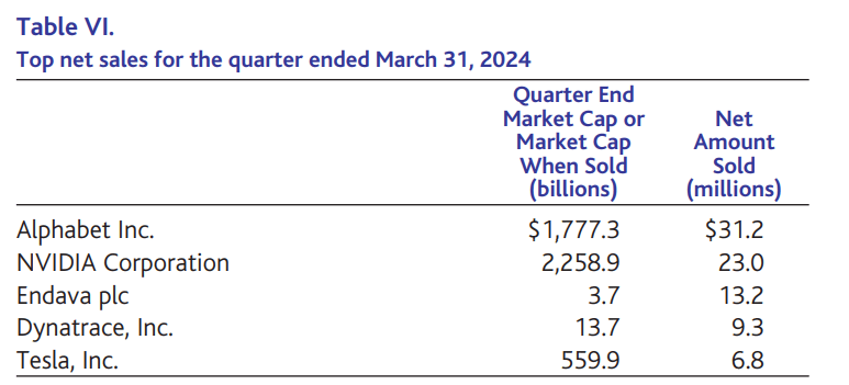 Baron Opportunity Fund Q1 2024 Shareholder Letter | Seeking Alpha